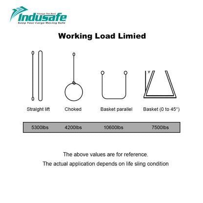 Green Polyester Endless Round Sling Lifting Sling 5300lbs Vertical Capacity, 6 Feet Length Pack of 4