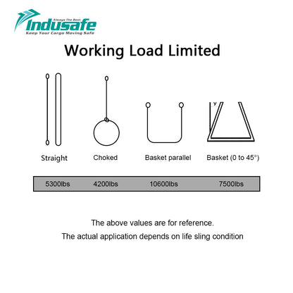 Polyester Endless Round Sling Hoist Straps for Rigging Towing and Lifting Green 9ft 5300lbs Capacity